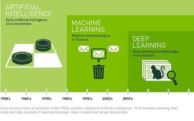 深度學習 潛行于日常的智能革命
