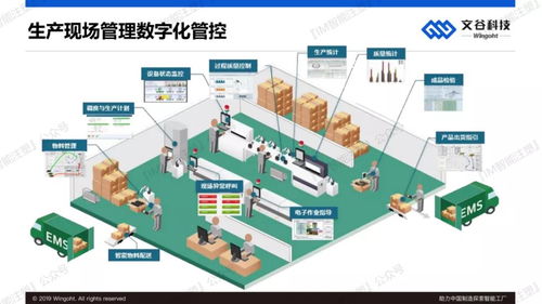 人工智能應用軟件開發 賦能中國制造，探索智能工廠新路徑