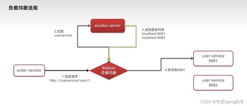 微服務與Eureka注冊 構建彈性互聯網域名服務體系的關鍵技術